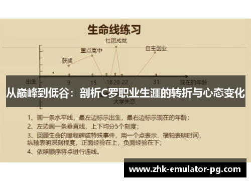 从巅峰到低谷：剖析C罗职业生涯的转折与心态变化