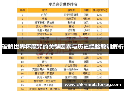 破解世界杯魔咒的关键因素与历史经验教训解析