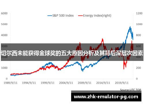 切尔西未能获得金球奖的五大原因分析及其背后深层次因素