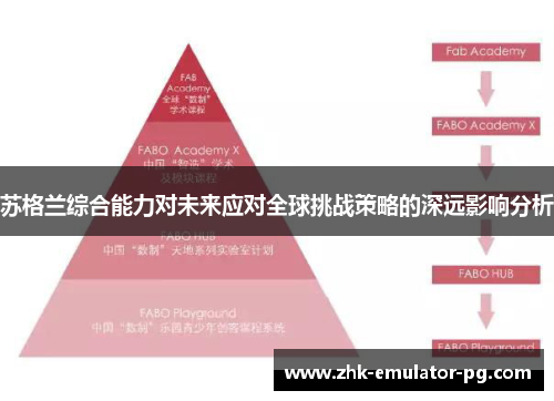 苏格兰综合能力对未来应对全球挑战策略的深远影响分析