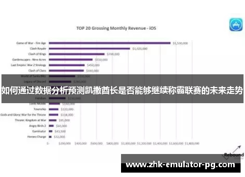 如何通过数据分析预测凯撒酋长是否能够继续称霸联赛的未来走势