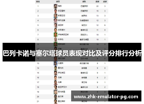 巴列卡诺与塞尔塔球员表现对比及评分排行分析 巴列卡诺与塞尔塔球员表现对比及评分排行分析