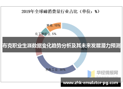 布克职业生涯数据变化趋势分析及其未来发展潜力预测