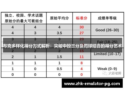 布克多样化得分方式解析：突破中投三分及罚球结合的得分艺术