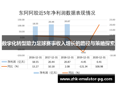 数字化转型助力足球赛事收入增长的路径与策略探索