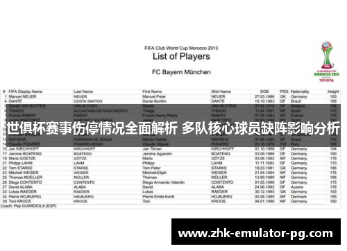 世俱杯赛事伤停情况全面解析 多队核心球员缺阵影响分析 世俱杯赛事伤停情况全面解析 多队核心球员缺阵影响分析