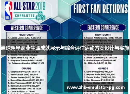 篮球明星职业生涯成就展示与综合评估活动方案设计与实施 篮球明星职业生涯成就展示与综合评估活动方案设计与实施