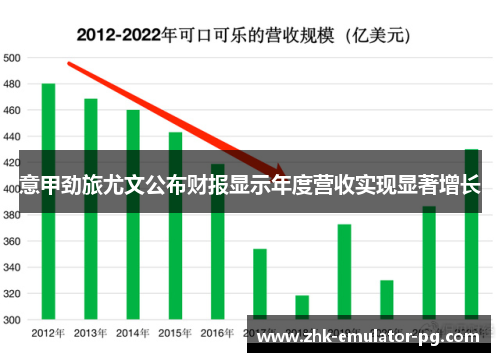 意甲劲旅尤文公布财报显示年度营收实现显著增长